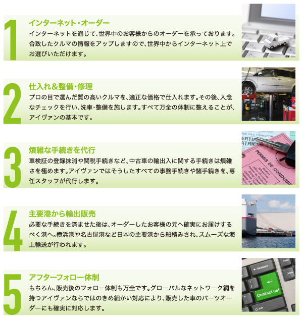 サービスフロー
